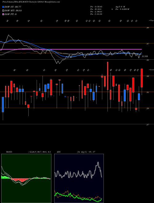Munafa SHAKTI PRESS (526841) stock tips, volume analysis, indicator analysis [intraday, positional] for today and tomorrow