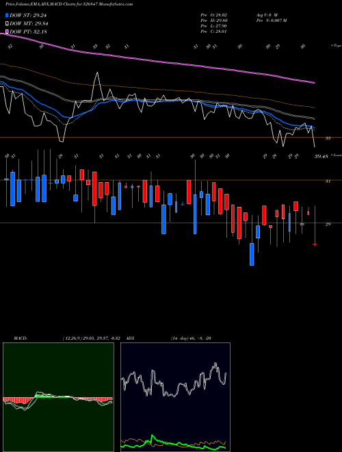 Munafa ASHIRWAD STL (526847) stock tips, volume analysis, indicator analysis [intraday, positional] for today and tomorrow