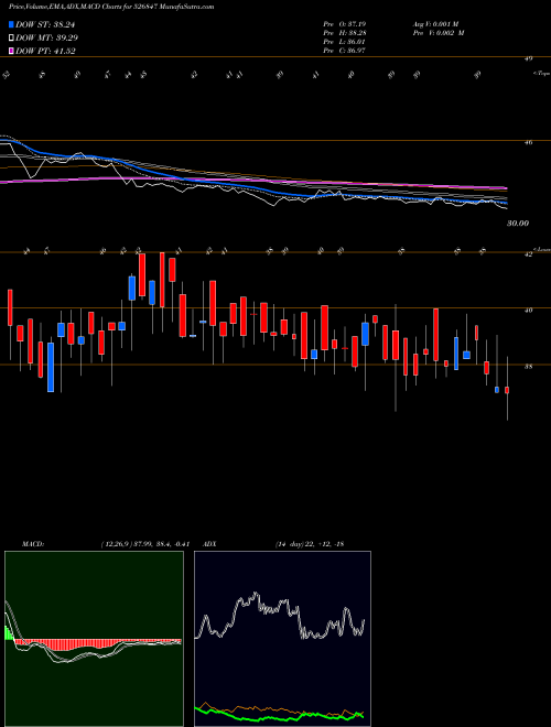 Munafa ASHIRWAD STL (526847) stock tips, volume analysis, indicator analysis [intraday, positional] for today and tomorrow