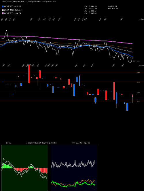 Munafa AREX IND. (526851) stock tips, volume analysis, indicator analysis [intraday, positional] for today and tomorrow