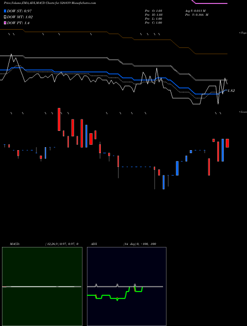 Munafa INTER ST.FIN (526859) stock tips, volume analysis, indicator analysis [intraday, positional] for today and tomorrow