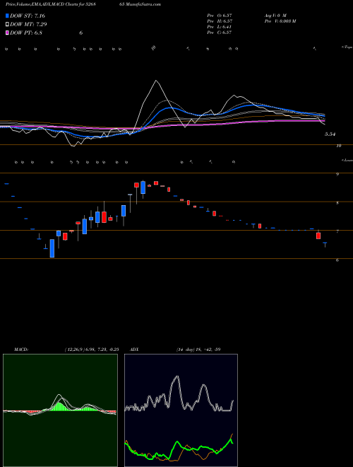 Munafa JAINCO PROJ. (526865) stock tips, volume analysis, indicator analysis [intraday, positional] for today and tomorrow