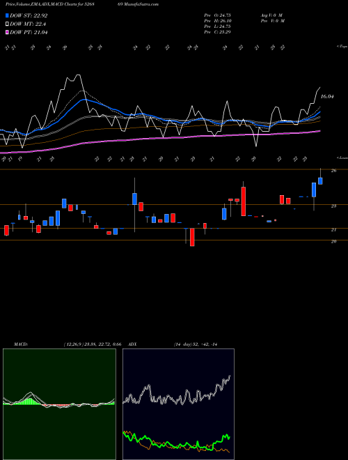 Munafa KUMBHAT FIN. (526869) stock tips, volume analysis, indicator analysis [intraday, positional] for today and tomorrow