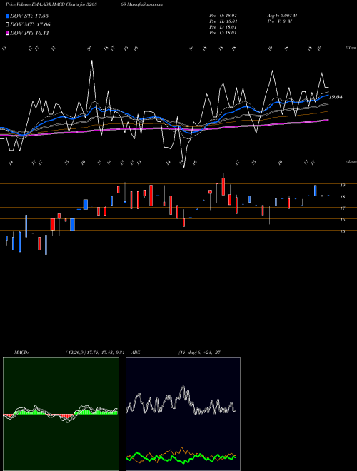 Munafa KUMBHAT FIN. (526869) stock tips, volume analysis, indicator analysis [intraday, positional] for today and tomorrow