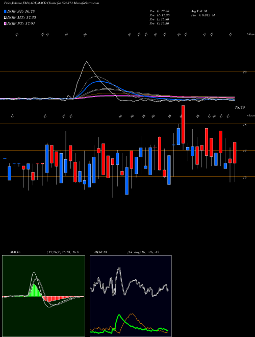 Munafa INTEC CAP (526871) stock tips, volume analysis, indicator analysis [intraday, positional] for today and tomorrow