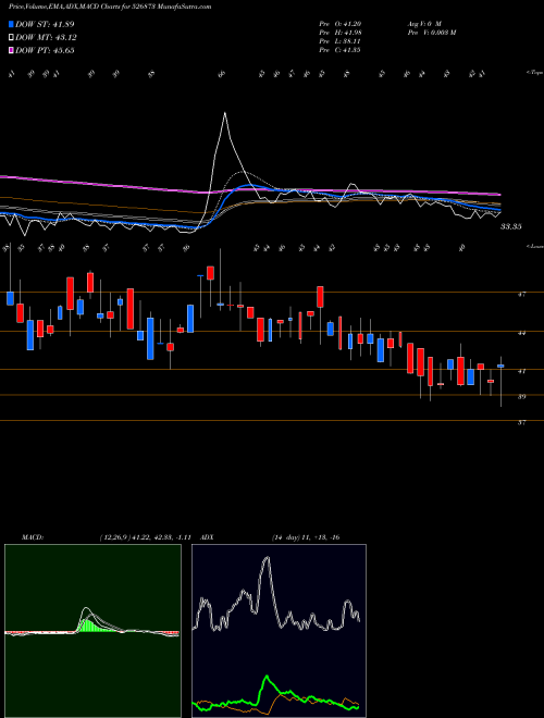 Munafa RAJ.GASES LT (526873) stock tips, volume analysis, indicator analysis [intraday, positional] for today and tomorrow