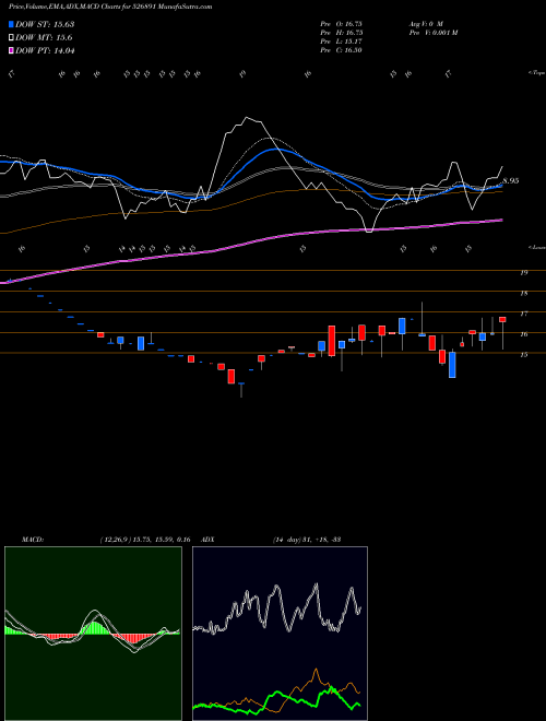 Munafa MARKET CREAT (526891) stock tips, volume analysis, indicator analysis [intraday, positional] for today and tomorrow