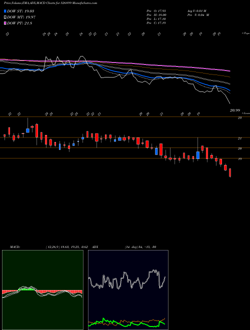 Munafa HFIL (526899) stock tips, volume analysis, indicator analysis [intraday, positional] for today and tomorrow