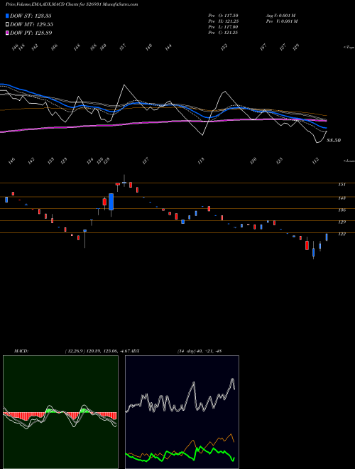 Munafa HARIYANA SH. (526931) stock tips, volume analysis, indicator analysis [intraday, positional] for today and tomorrow