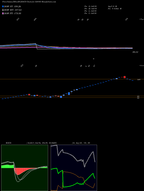 Munafa M.B.PARIKH (526935) stock tips, volume analysis, indicator analysis [intraday, positional] for today and tomorrow