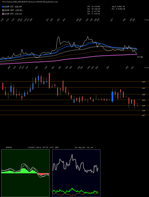 Munafa TYROON TEA (526945) stock tips, volume analysis, indicator analysis [intraday, positional] for today and tomorrow