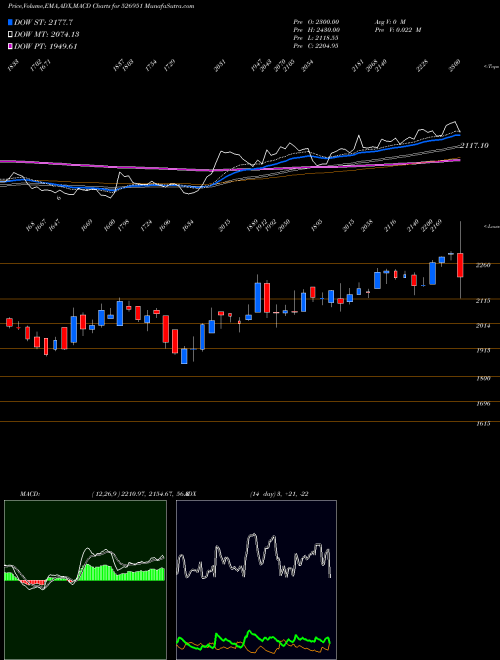 Munafa GOLDEN LAMIN (526951) stock tips, volume analysis, indicator analysis [intraday, positional] for today and tomorrow