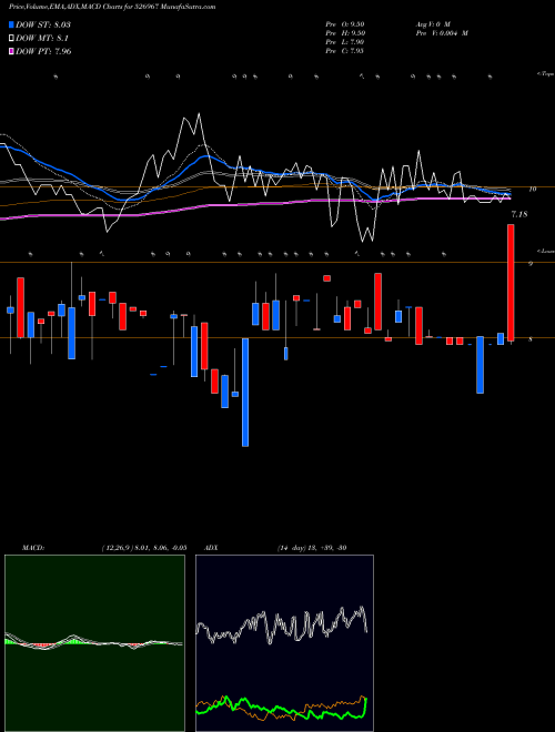 Munafa HEERA ISPAT (526967) stock tips, volume analysis, indicator analysis [intraday, positional] for today and tomorrow