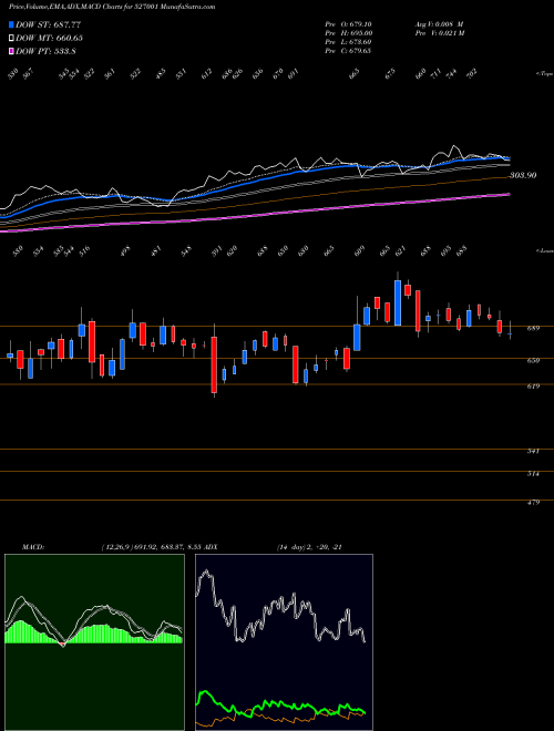 Munafa ASHAPURA LTD (527001) stock tips, volume analysis, indicator analysis [intraday, positional] for today and tomorrow