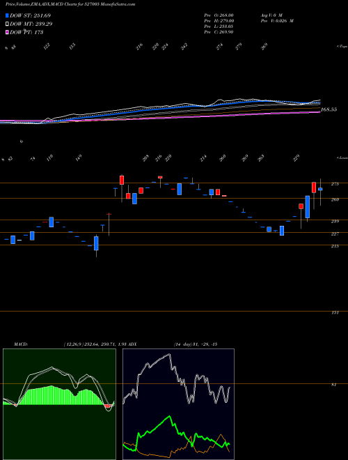 Munafa SH.PACETRON. (527005) stock tips, volume analysis, indicator analysis [intraday, positional] for today and tomorrow