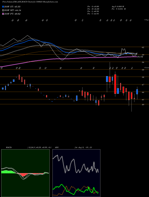 Munafa SAMYAK INT (530025) stock tips, volume analysis, indicator analysis [intraday, positional] for today and tomorrow