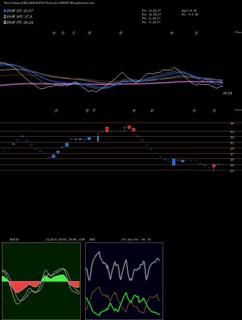 Munafa SANTOSH FINE (530035) stock tips, volume analysis, indicator analysis [intraday, positional] for today and tomorrow