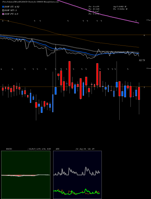 Munafa REALECO (530053) stock tips, volume analysis, indicator analysis [intraday, positional] for today and tomorrow