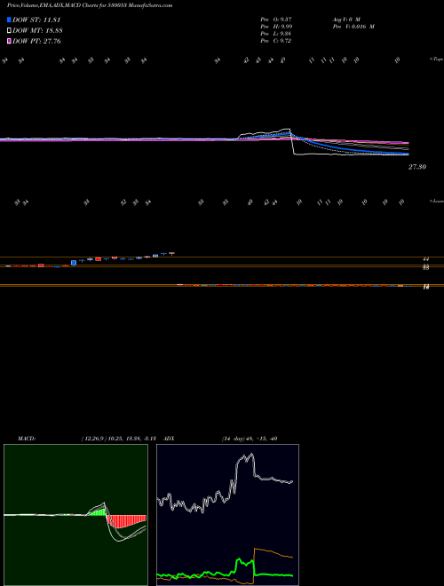 Munafa REALECO (530053) stock tips, volume analysis, indicator analysis [intraday, positional] for today and tomorrow