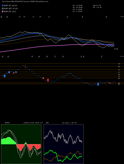 Munafa HARMONY CAP. (530055) stock tips, volume analysis, indicator analysis [intraday, positional] for today and tomorrow