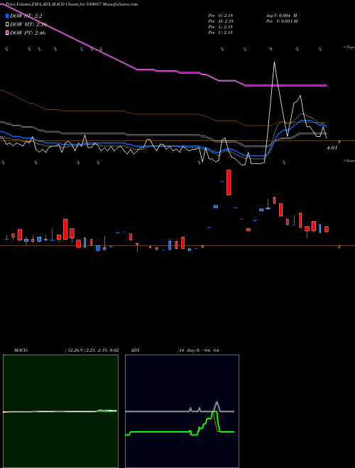 Munafa VIVANZA (530057) stock tips, volume analysis, indicator analysis [intraday, positional] for today and tomorrow