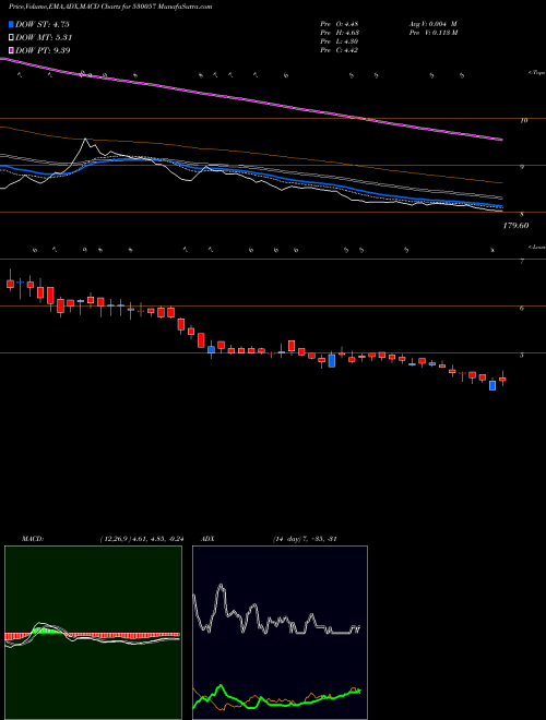 Munafa VIVANZA (530057) stock tips, volume analysis, indicator analysis [intraday, positional] for today and tomorrow