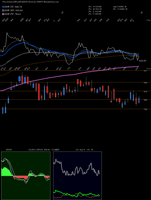 Munafa SELAN EXPLOR (530075) stock tips, volume analysis, indicator analysis [intraday, positional] for today and tomorrow