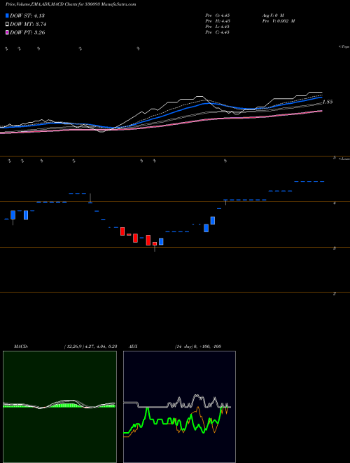 Munafa ACE INDIA LT (530093) stock tips, volume analysis, indicator analysis [intraday, positional] for today and tomorrow