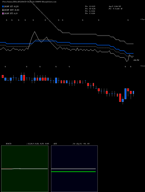 Munafa PRADHIN (530095) stock tips, volume analysis, indicator analysis [intraday, positional] for today and tomorrow