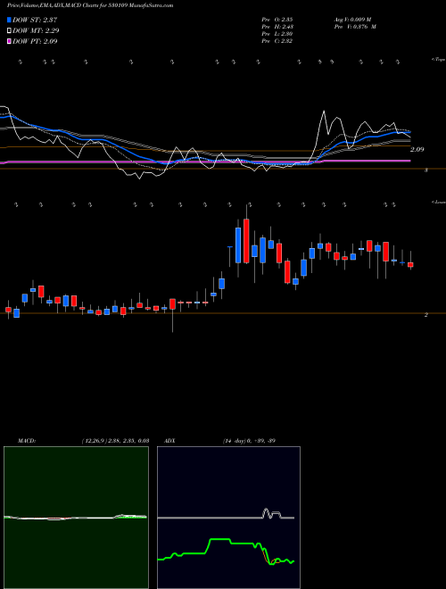 Munafa ANUPAM (530109) stock tips, volume analysis, indicator analysis [intraday, positional] for today and tomorrow