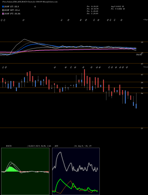 Munafa KREON FIN (530139) stock tips, volume analysis, indicator analysis [intraday, positional] for today and tomorrow