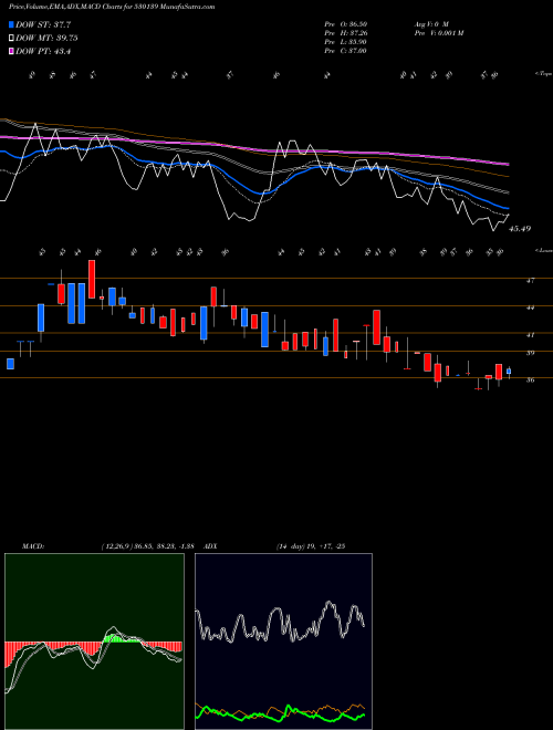 Munafa KREON FIN (530139) stock tips, volume analysis, indicator analysis [intraday, positional] for today and tomorrow