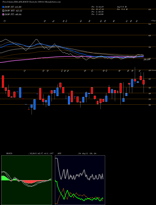 Munafa GYAN DEVELOP (530141) stock tips, volume analysis, indicator analysis [intraday, positional] for today and tomorrow