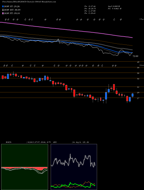 Munafa KISAN MOULD. (530145) stock tips, volume analysis, indicator analysis [intraday, positional] for today and tomorrow