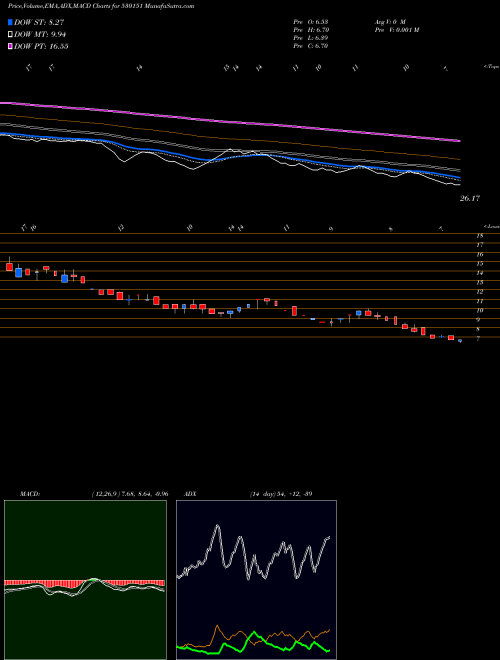 Munafa VIJAY TEXTIL (530151) stock tips, volume analysis, indicator analysis [intraday, positional] for today and tomorrow