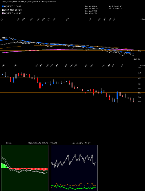 Munafa KERALA AYUR (530163) stock tips, volume analysis, indicator analysis [intraday, positional] for today and tomorrow