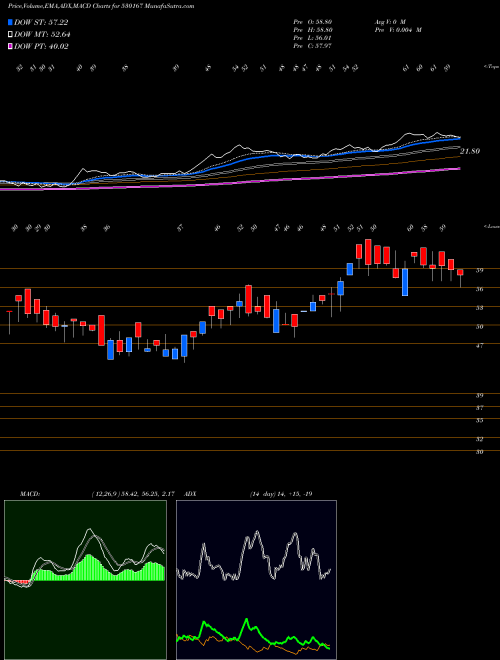 Munafa MOONGIPA CAP (530167) stock tips, volume analysis, indicator analysis [intraday, positional] for today and tomorrow