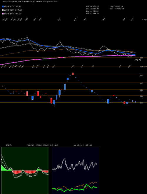 Munafa ODYSSEY TECH (530175) stock tips, volume analysis, indicator analysis [intraday, positional] for today and tomorrow