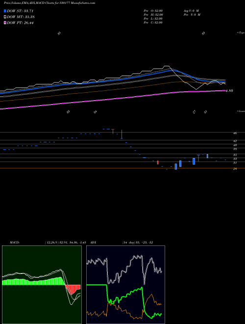 Munafa SPS INTL. (530177) stock tips, volume analysis, indicator analysis [intraday, positional] for today and tomorrow