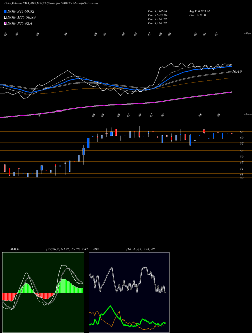Munafa RSC INT (530179) stock tips, volume analysis, indicator analysis [intraday, positional] for today and tomorrow