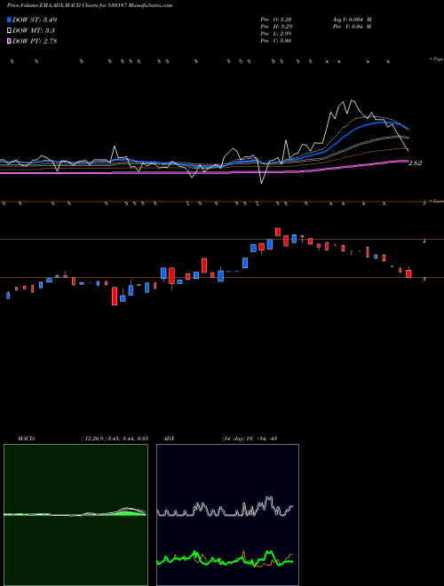 Munafa ATHARV ENT (530187) stock tips, volume analysis, indicator analysis [intraday, positional] for today and tomorrow