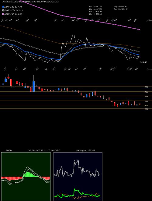 Munafa THEMIS MEDIC (530199) stock tips, volume analysis, indicator analysis [intraday, positional] for today and tomorrow