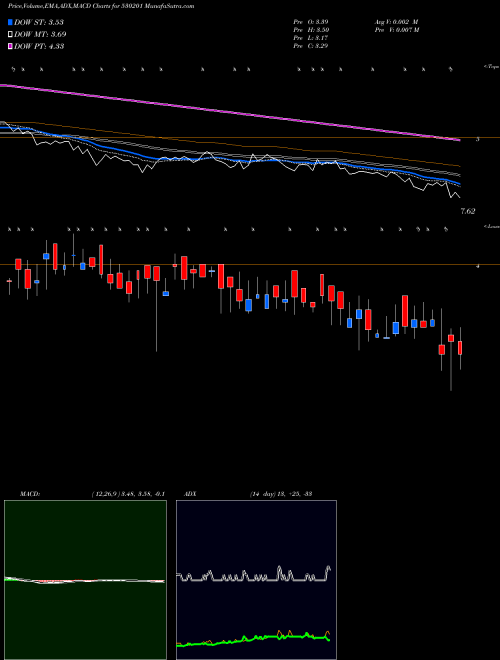 Munafa KALLAM (530201) stock tips, volume analysis, indicator analysis [intraday, positional] for today and tomorrow