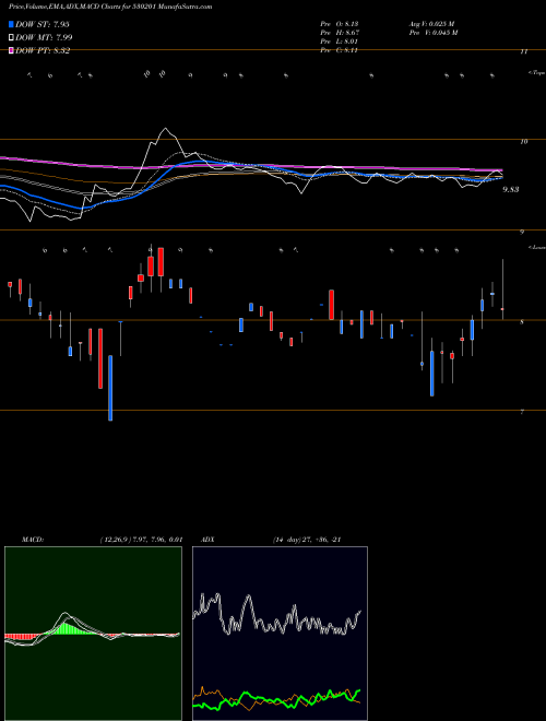 Munafa KALLAM (530201) stock tips, volume analysis, indicator analysis [intraday, positional] for today and tomorrow