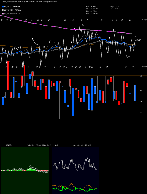 Munafa FORTUNE INT. (530213) stock tips, volume analysis, indicator analysis [intraday, positional] for today and tomorrow