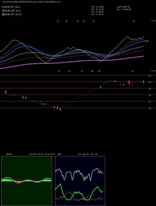 Munafa SWOJAS ENRGY (530217) stock tips, volume analysis, indicator analysis [intraday, positional] for today and tomorrow