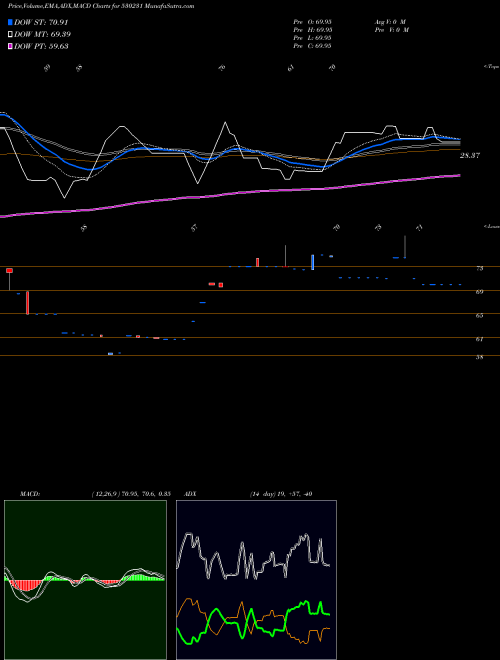 Munafa SUBHASH SILK (530231) stock tips, volume analysis, indicator analysis [intraday, positional] for today and tomorrow