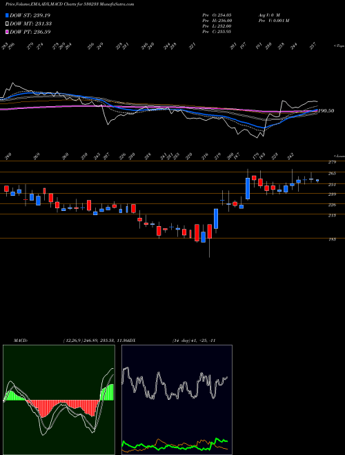 Munafa AURO LAB. (530233) stock tips, volume analysis, indicator analysis [intraday, positional] for today and tomorrow