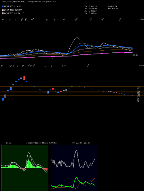 Munafa KJMC FIN. (530235) stock tips, volume analysis, indicator analysis [intraday, positional] for today and tomorrow