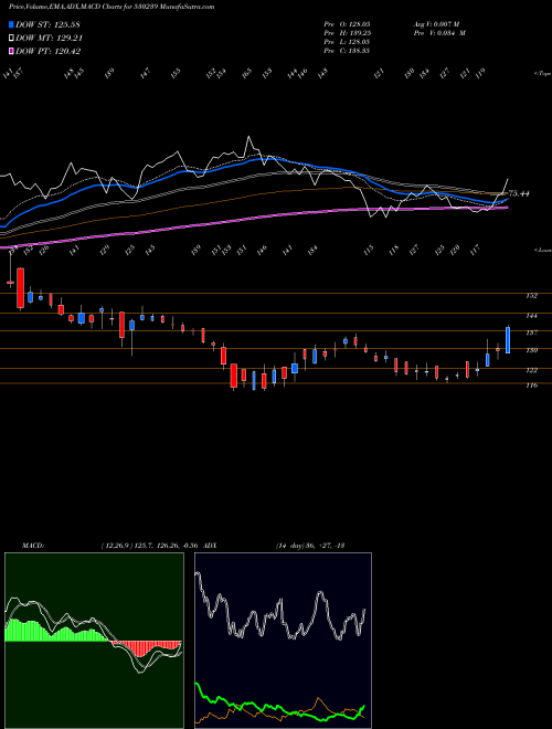 Munafa SUVEN LIFE S (530239) stock tips, volume analysis, indicator analysis [intraday, positional] for today and tomorrow